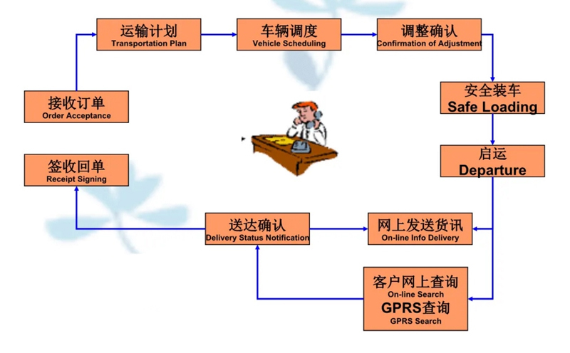 湖州危险品运输哪家好,湖州到天全危险品物流公司专线