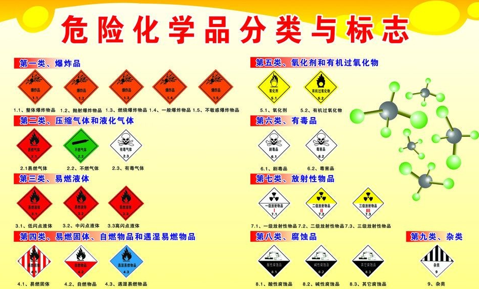 上海到天全危险品运输